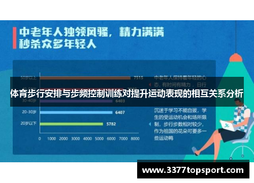 体育步行安排与步频控制训练对提升运动表现的相互关系分析