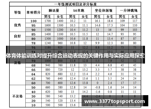 体育体能训练对提升综合运动表现的关键作用与实际应用探索