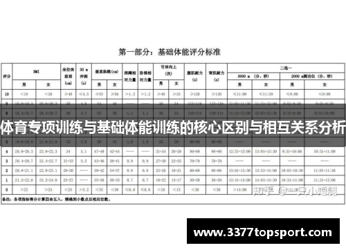 体育专项训练与基础体能训练的核心区别与相互关系分析