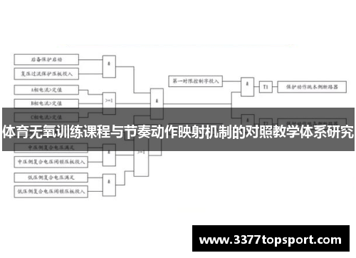 体育无氧训练课程与节奏动作映射机制的对照教学体系研究