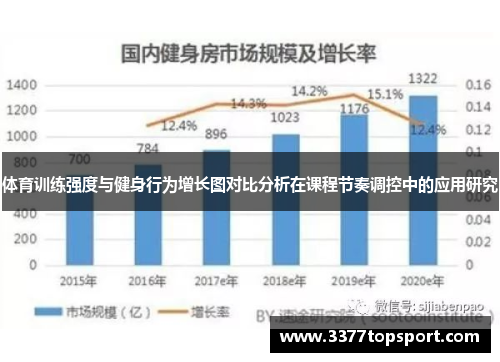体育训练强度与健身行为增长图对比分析在课程节奏调控中的应用研究