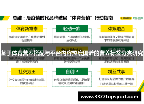 基于体育营养搭配与平台内容热度图谱的营养标签分类研究