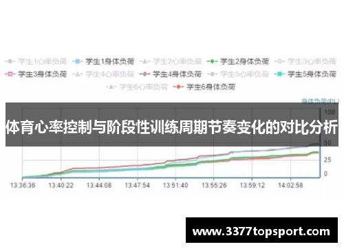 体育心率控制与阶段性训练周期节奏变化的对比分析