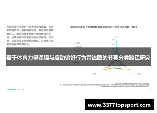 基于体育力量课程与运动偏好行为雷达图的节奏分类路径研究